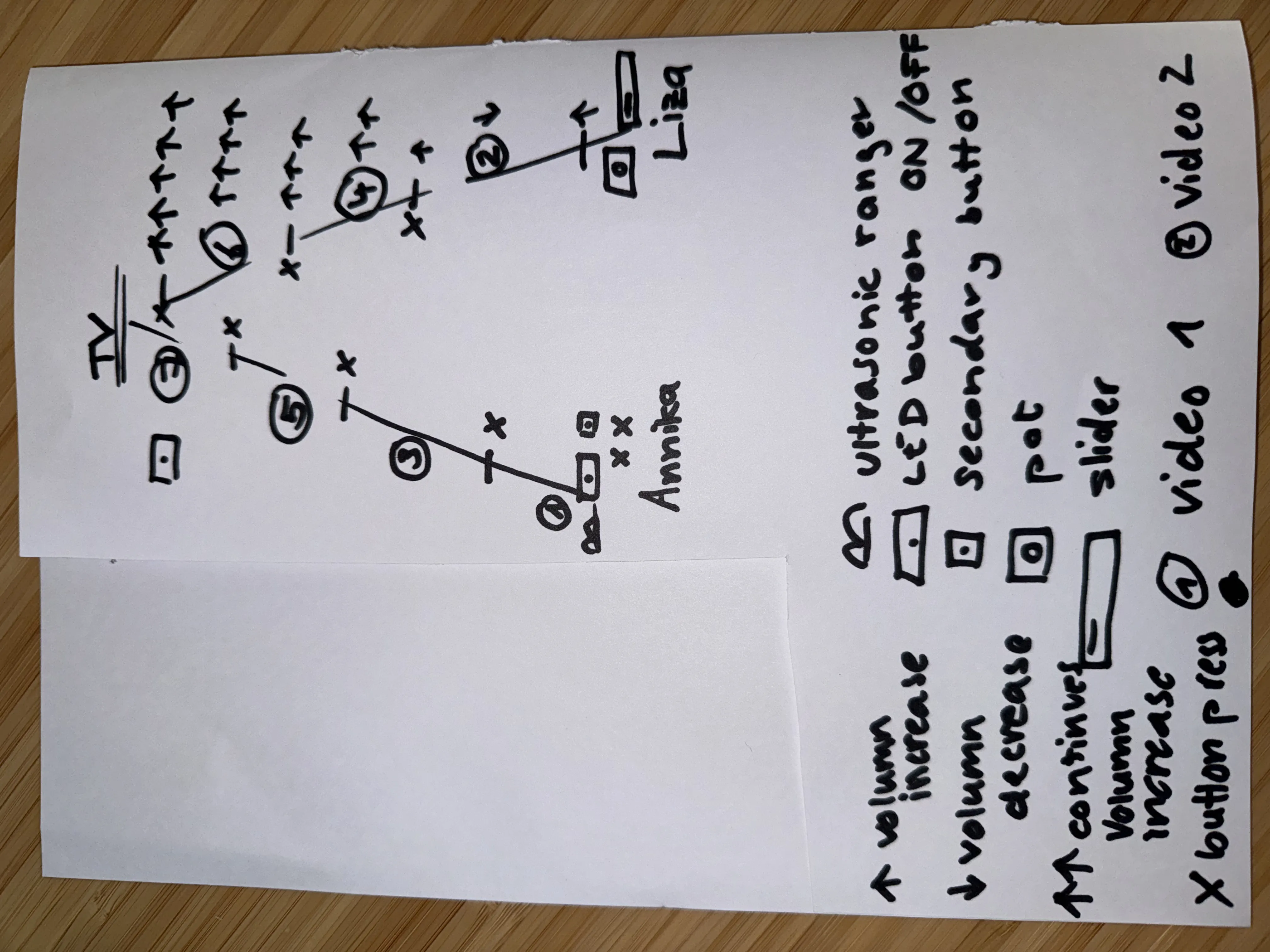 Sketch of the performance plan and sensor mapping